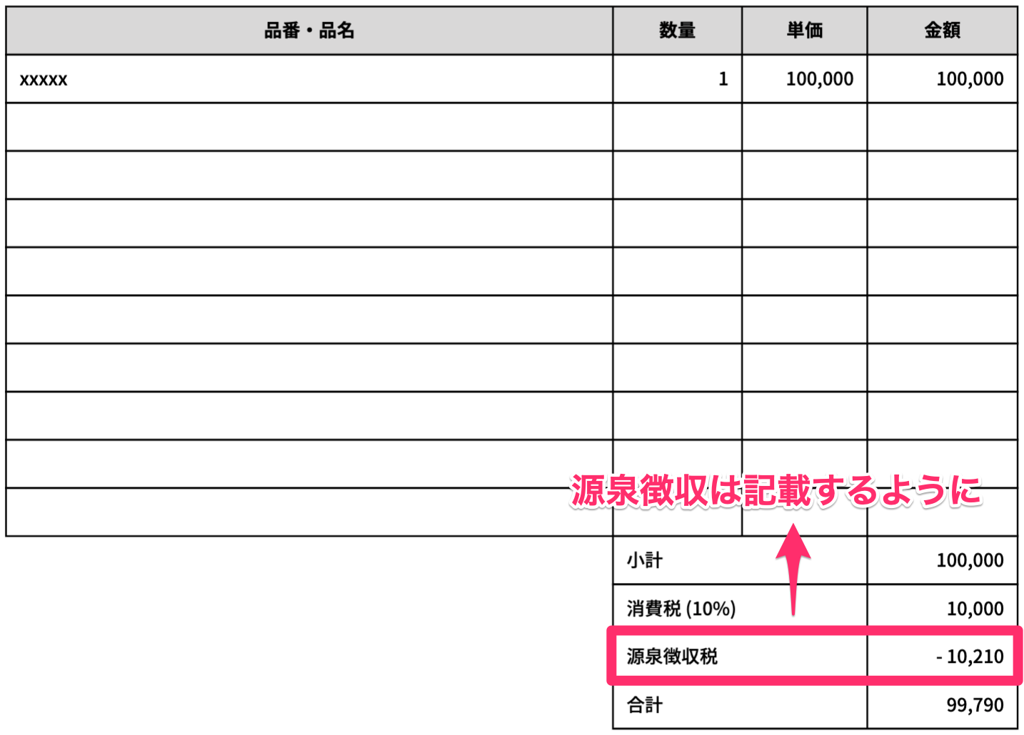 もう困らない フリーランスが知るべき源泉徴収の全て 計算法も紹介 アトオシ