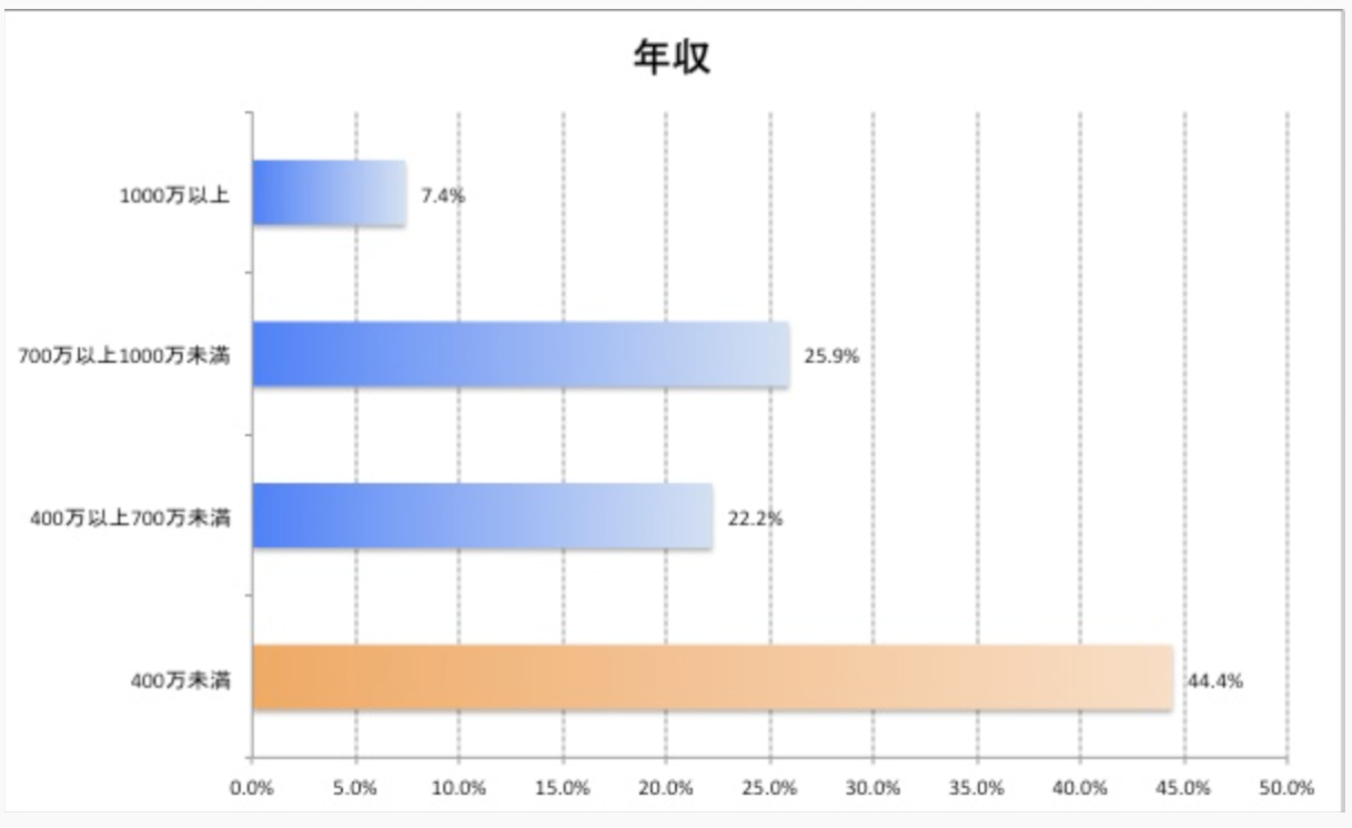 在宅プログラミング案件が見つかる 未経験から在宅プログラマーになるには アトオシ