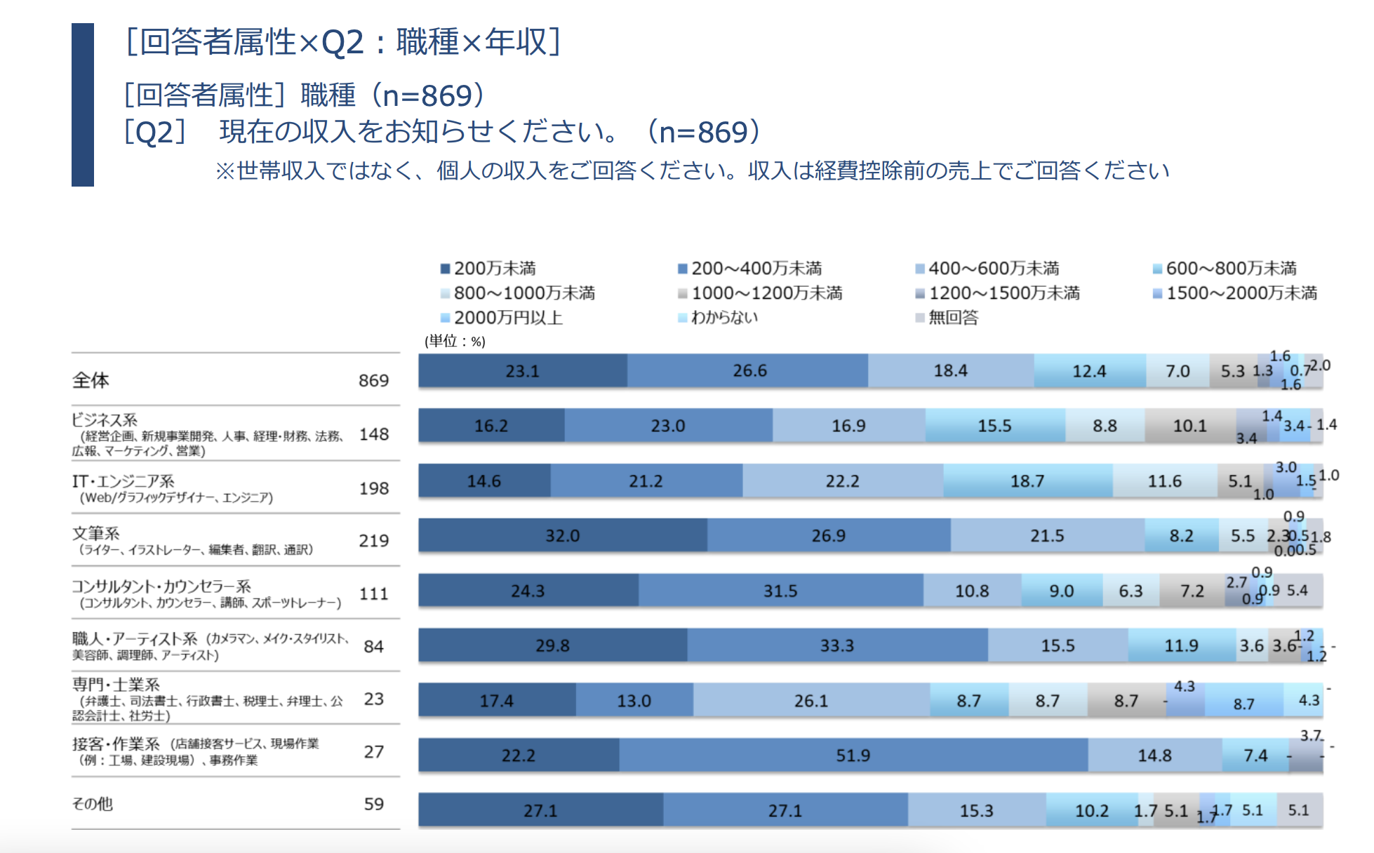 1000万も可能 フリーランスエンジニアの年収と収入を上げる8つの方法 アトオシ