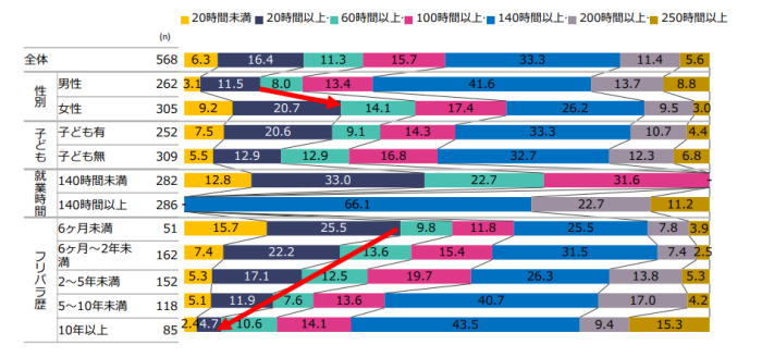 女性フリーランスにおすすめの仕事7選 悩みや働き方 収入事情も紹介 アトオシ