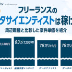 フリーランスのデータサイエンティストは稼げるのか