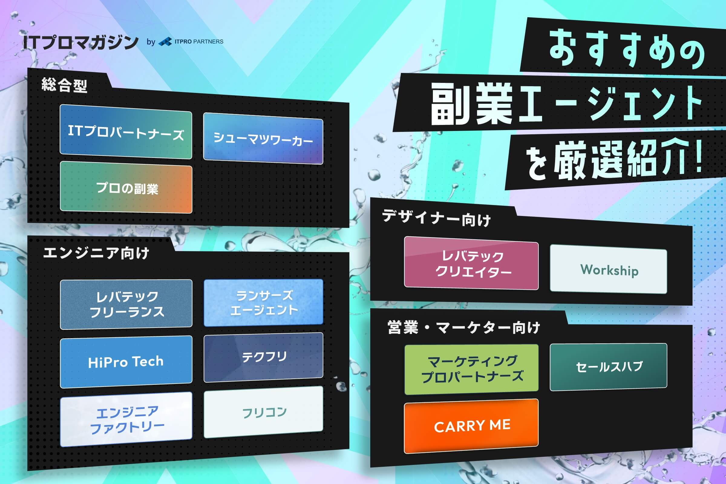 副業エージェントのおすすめを紹介