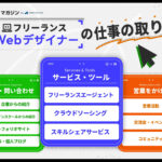 フリーランスWebデザイナーの仕事の取り方