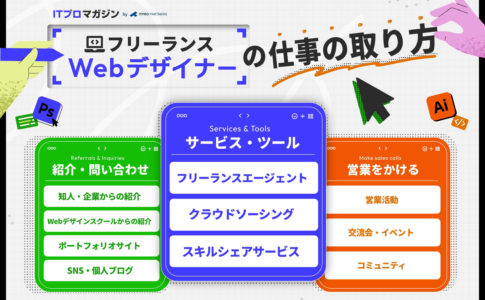 フリーランスWebデザイナーの仕事の取り方