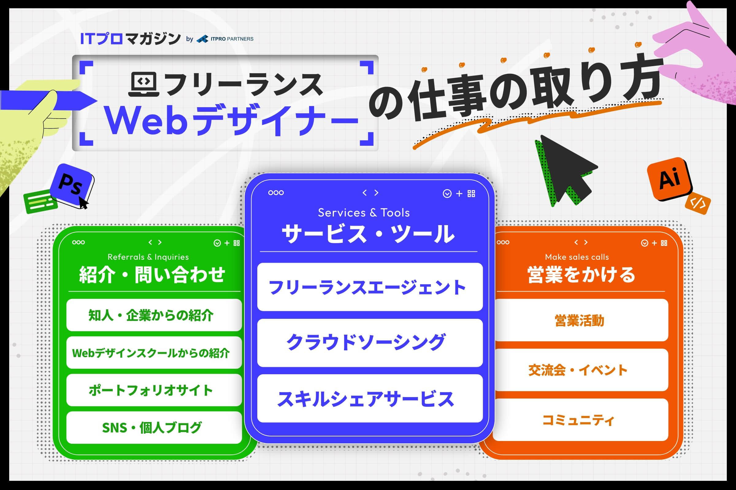 フリーランスWebデザイナーの仕事の取り方