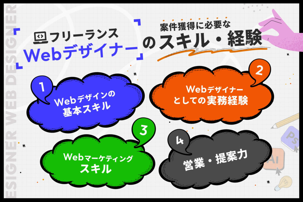 フリーランスWebデザイナーの案件獲得に必要なスキルや経験