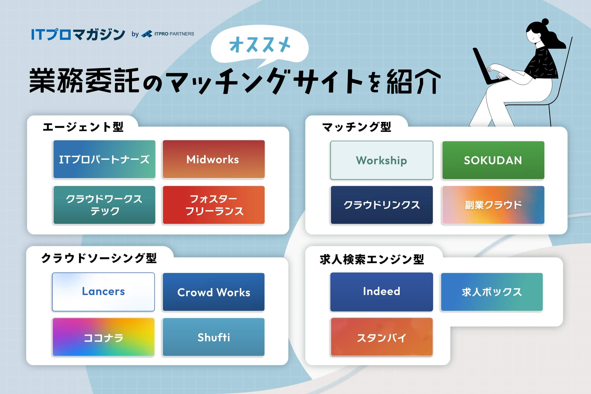 業務委託の募集・求人マッチングサイトおすすめ15選！探し方のコツも紹介 - ITプロマガジン