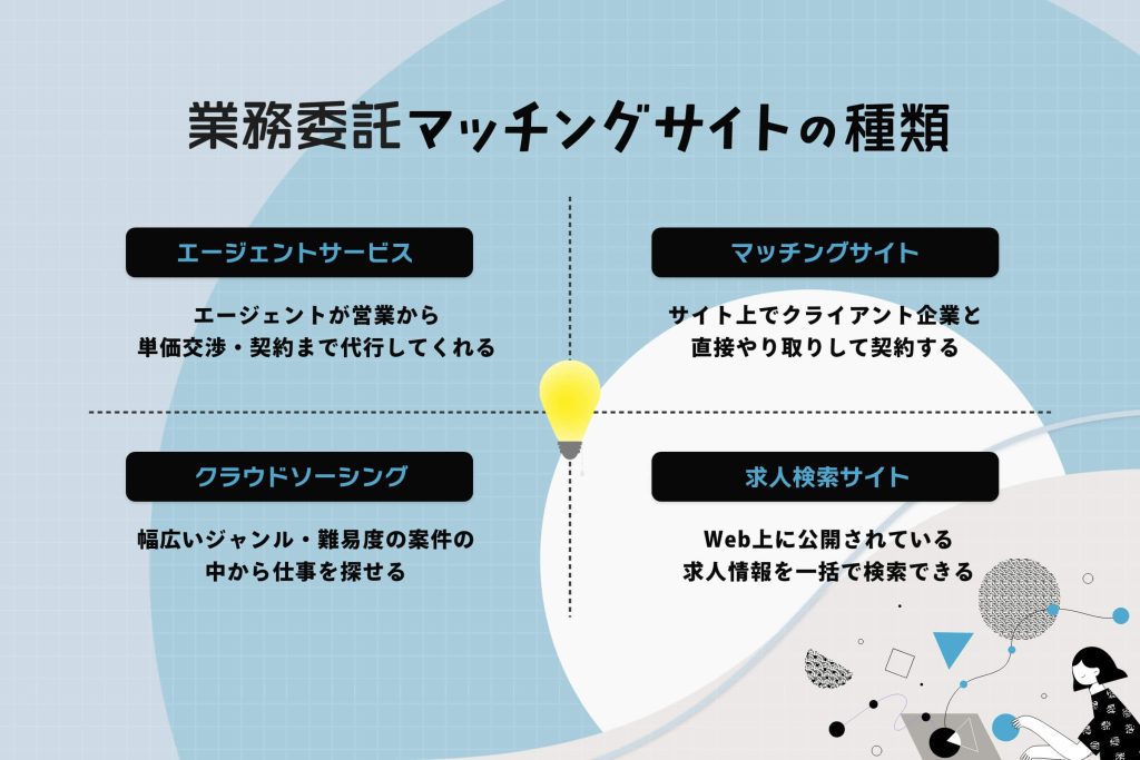 業務委託マッチングサイトの種類