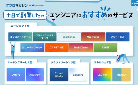 土日で副業したいエンジニアにおすすめのサイト