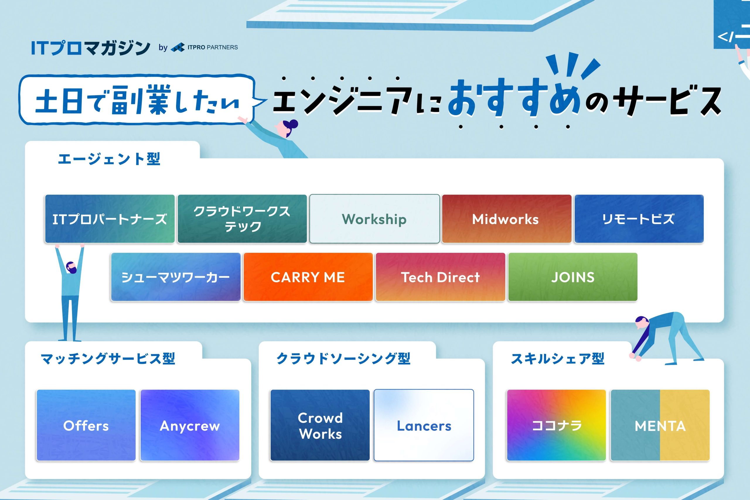 土日で副業したいエンジニアにおすすめのサイト