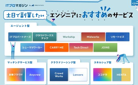 土日で副業したいエンジニアにおすすめのサービス