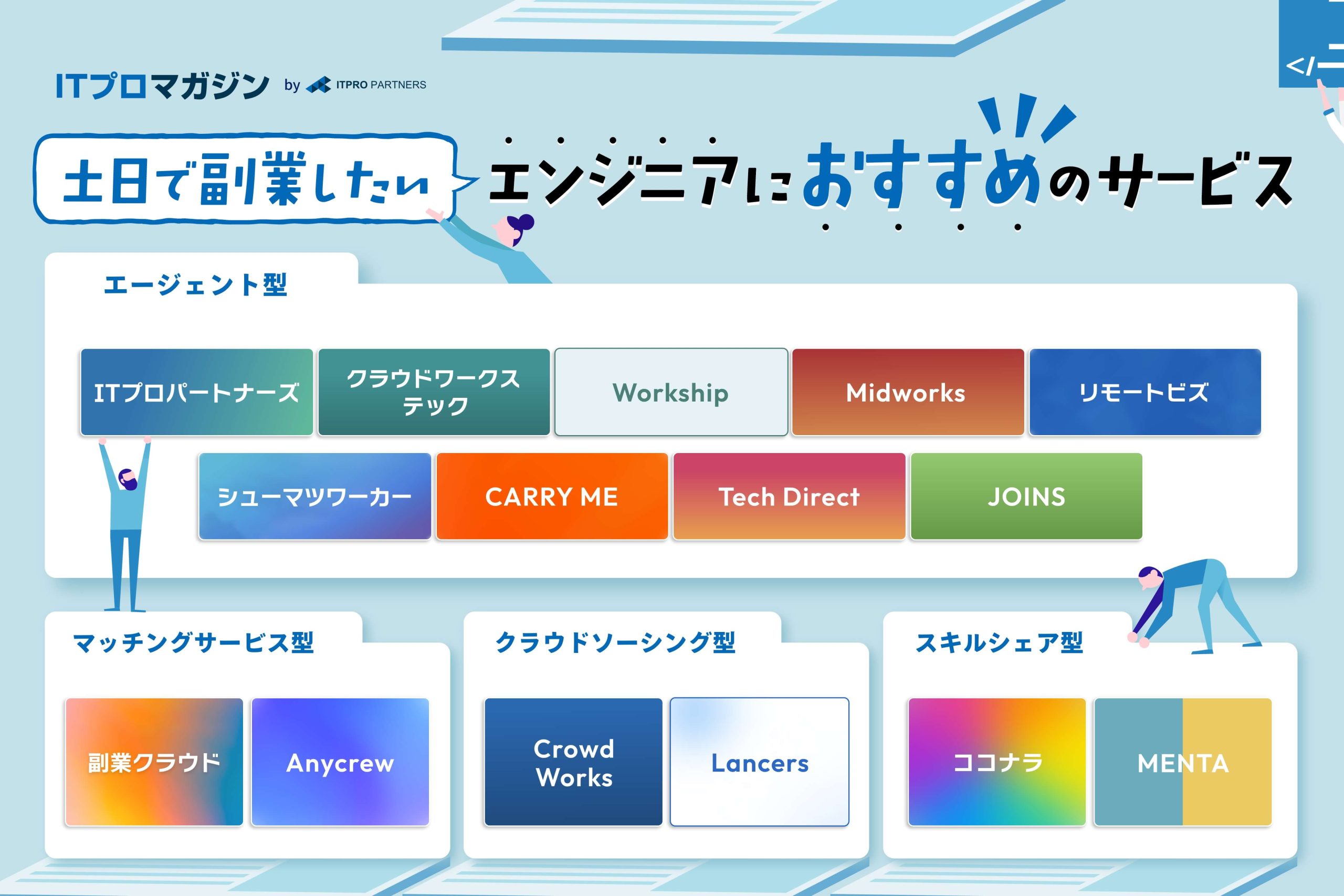 土日で副業したいエンジニアにおすすめのサービス